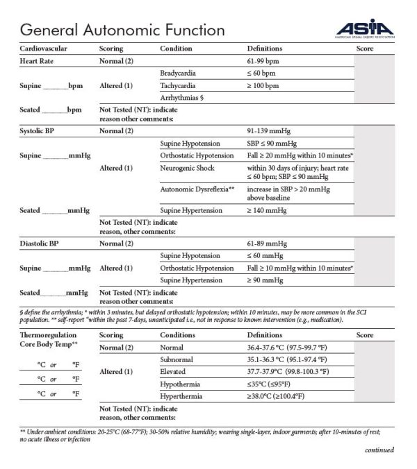 International Standards to document Autonomic Function following SCI ...